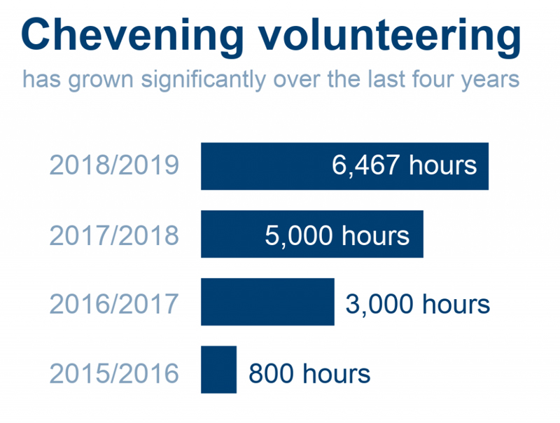 annual-volunteering