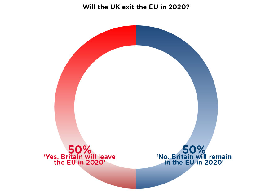 leave-remain-eu-question