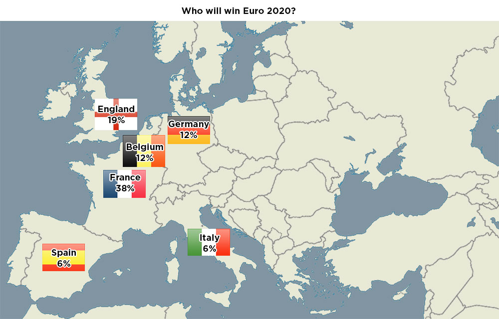 euro-2020-predictions