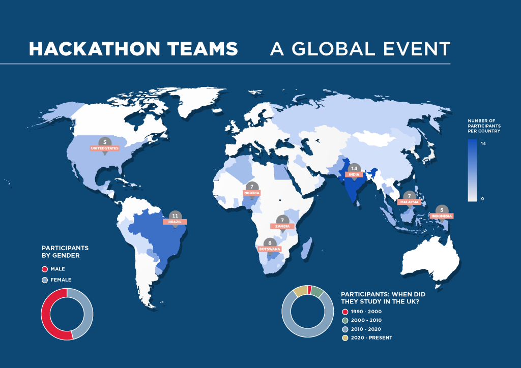 World map demonstrating the global spread of hackathon participants.